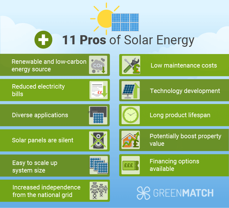 https://cdn.greenmatch.co.uk/cdn-cgi/image/format%3Dauto/2/2023/09/What-are-the-advantages-of-solar-energy.png?utm_source=chatgpt.com