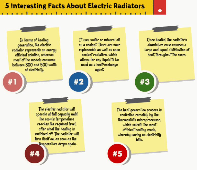 5 Facts about Electric Radiators