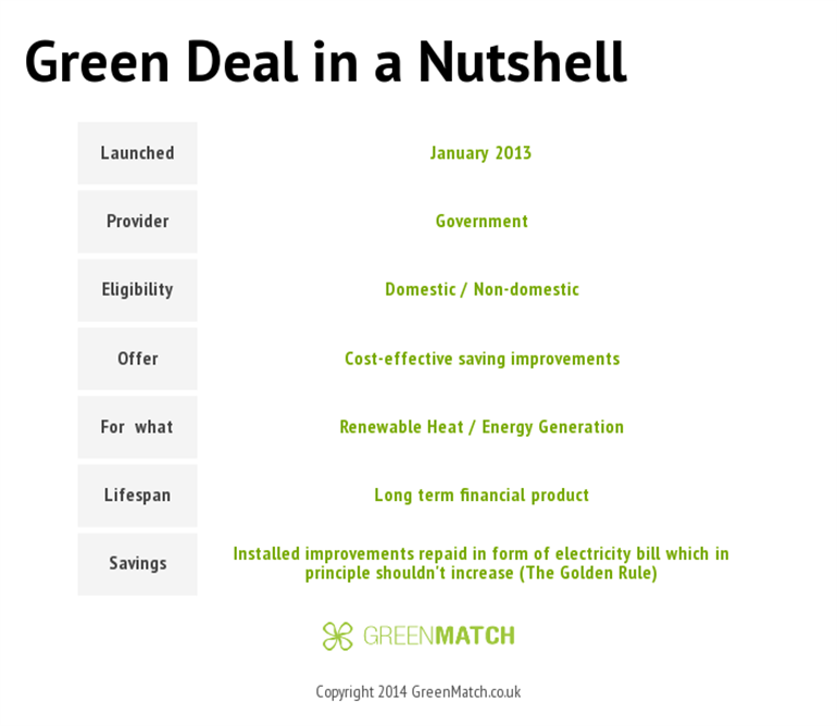 Green Deal In A Nutshell