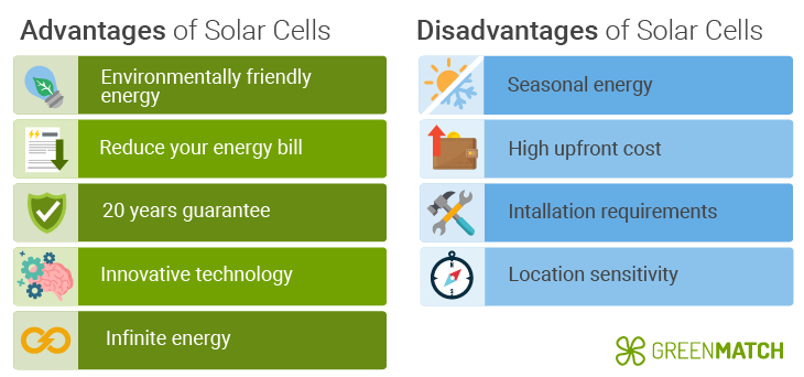 太阳能电池的优点和缺点
