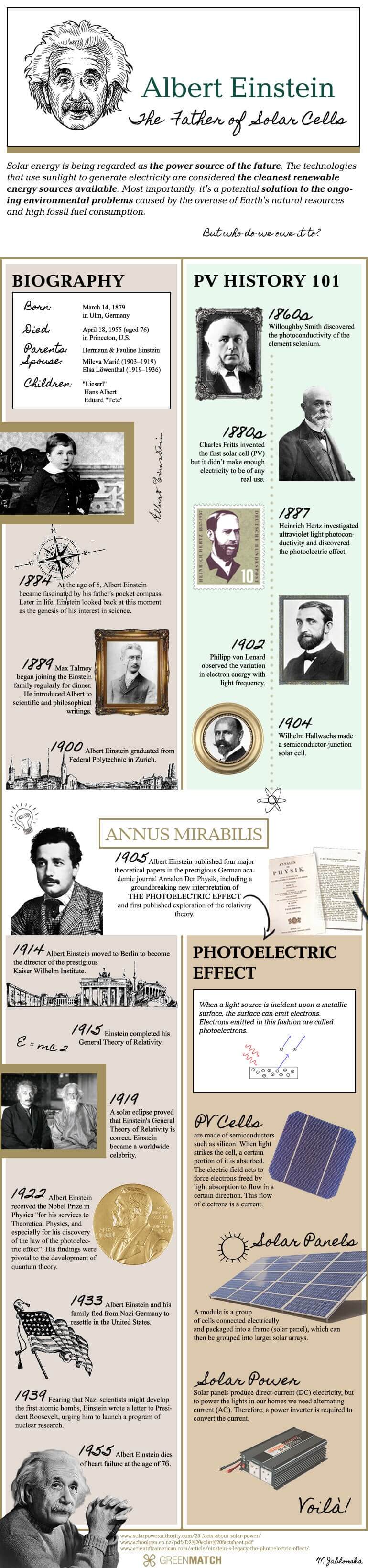 信息图表关于阿尔伯特·爱因斯坦,太阳能电池的父亲