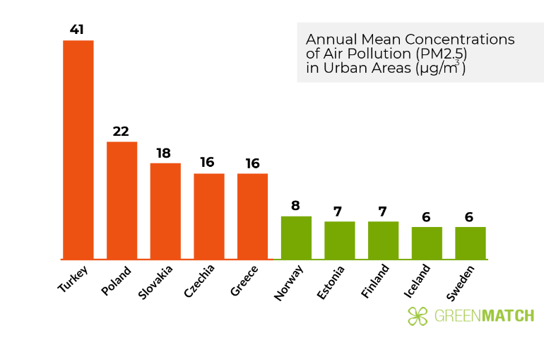 Annual-Mean-Concentrations-Air-Pollution