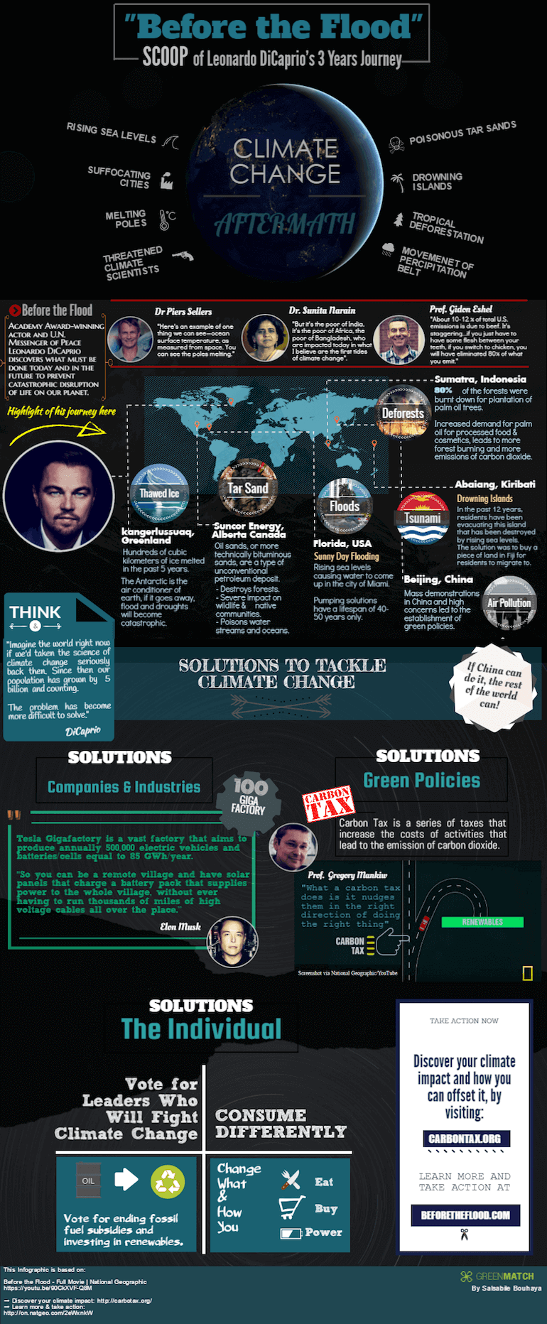 Before the Flood Infographic