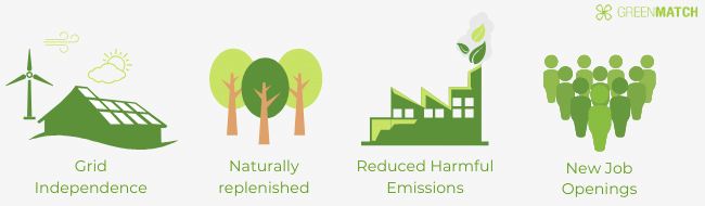 4 Benefits of Green Energy