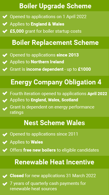 Boiler grants in UK.