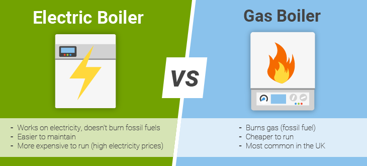 Boiler Electric Vs Gas