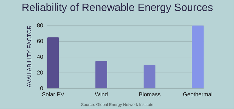 geothermal energy facts