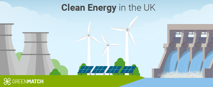 Clean Energy UK