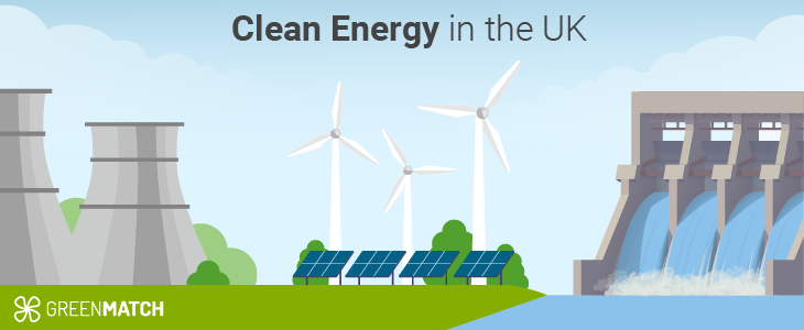 clean energy: UK secures £85 million to build world's most