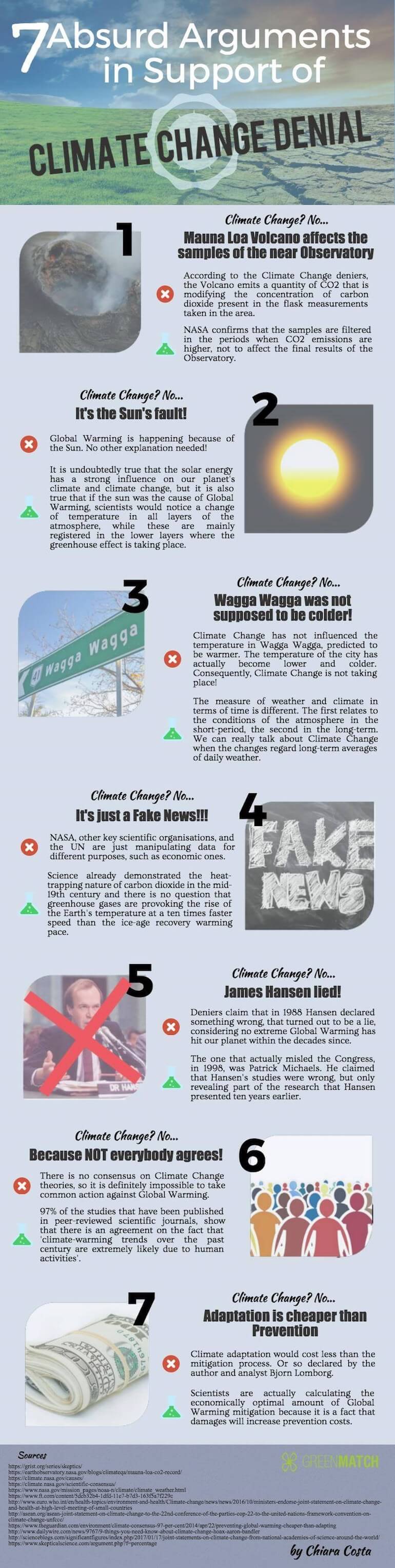 Infographic about Climate Change Denial