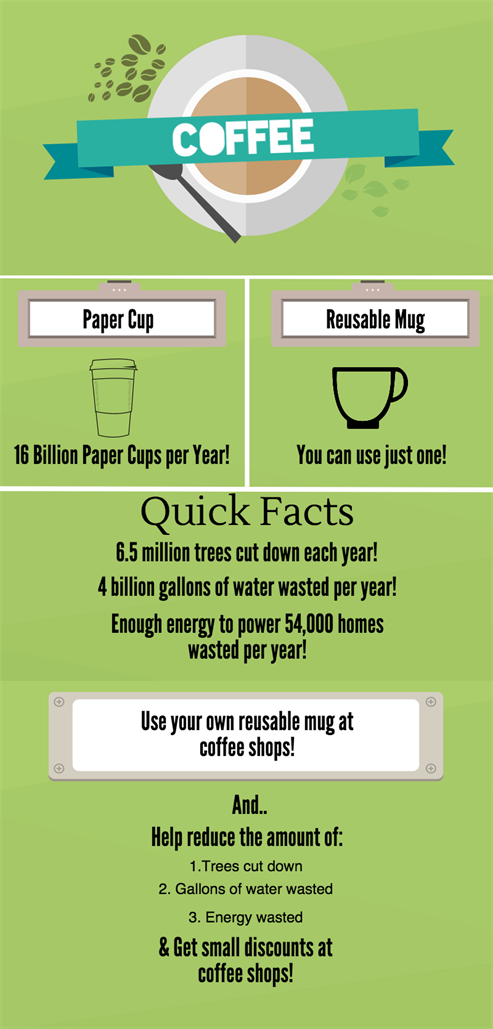 Reusable or Disposable: Which coffee cup has a smaller footprint?