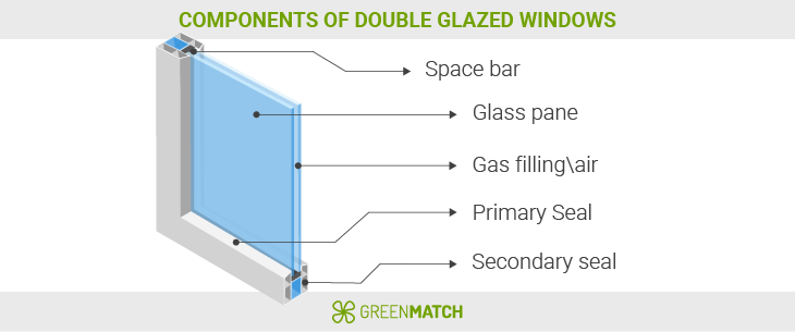 Components Of A Double Glazed Window