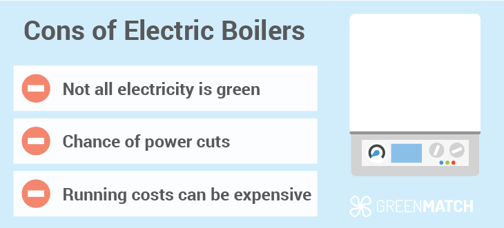electric boiler cons