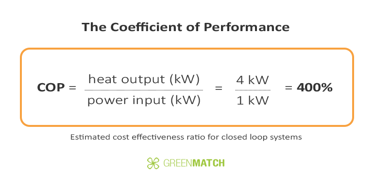 Closed Loop Efficiency