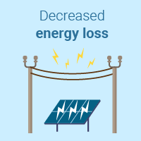 Pros of Solar Energy - Less Energy Loss