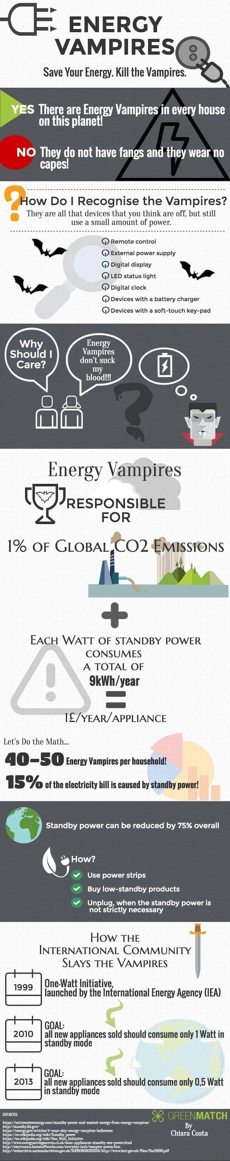 信息图表对能量吸血鬼