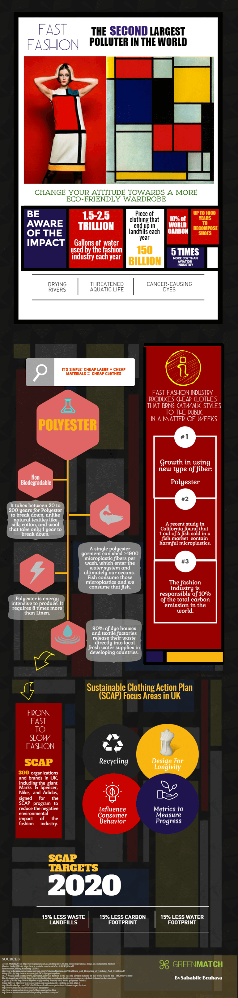 Infographic about fast fashion as the second largest polluter in the world