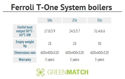 Ferroli T One System