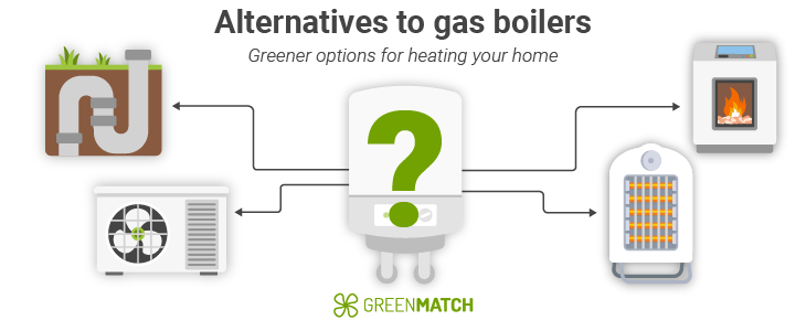 Alternative to gas boiler in the UK
