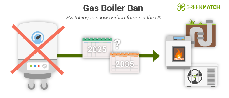Gas Boiler Ban 2025 or 2035