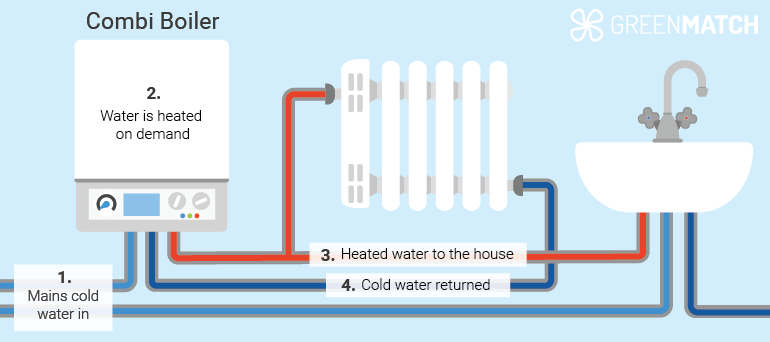 Combi boiler diagram