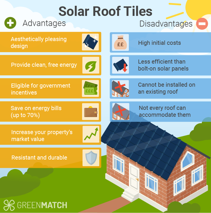 Solar Roof Tiles Pros and Cons