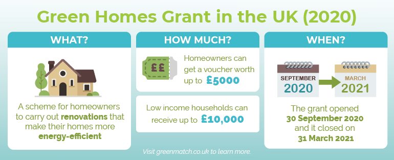 Green Homes Grant Details
