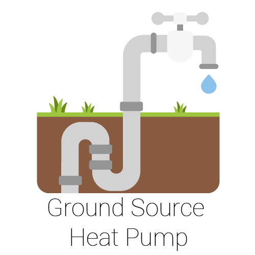 Ground source heat pump