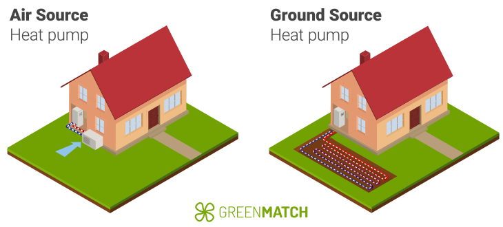 Air source cand ground source heat pump
