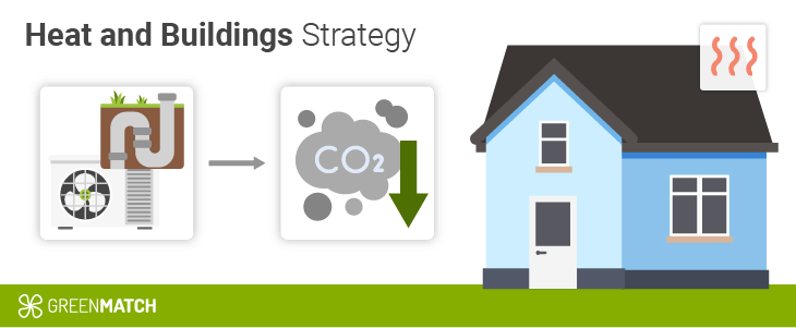 Heat and Buildings Strategy in the UK