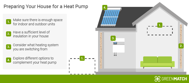 How to prepare your house for a heat pump