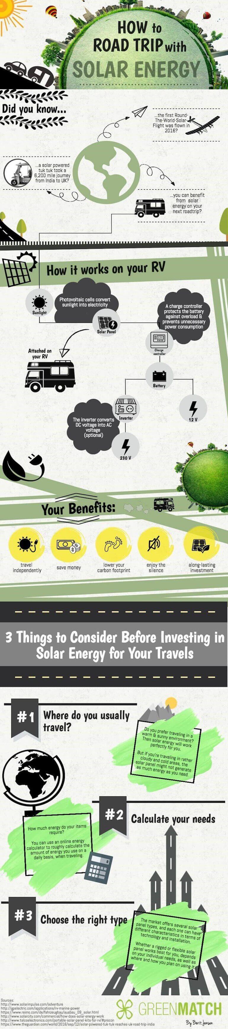 Infographic about how to roadtrip with solar energy