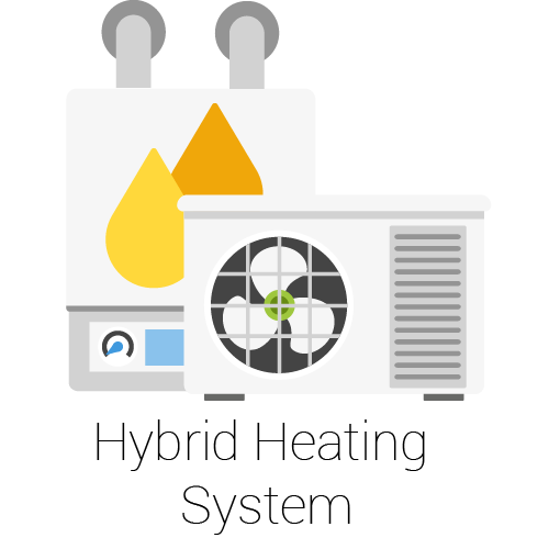 Hybrid heating system