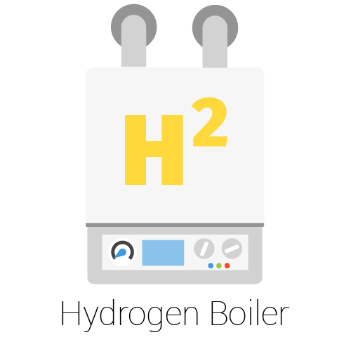 Hydrogen boiler