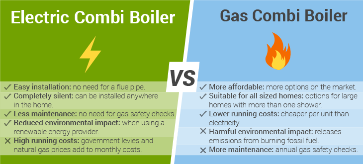 electric boilers vs gas boilers