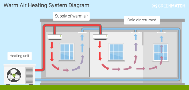 warm air heating system diagram