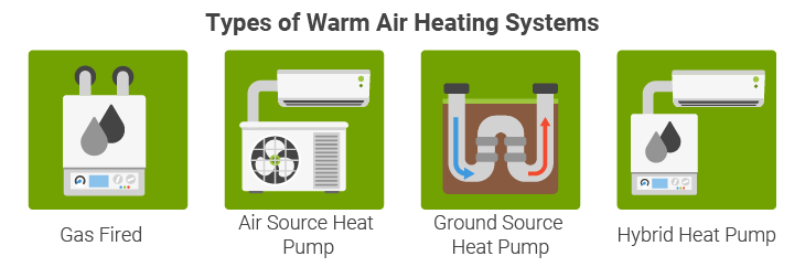 types of warm air heating systems