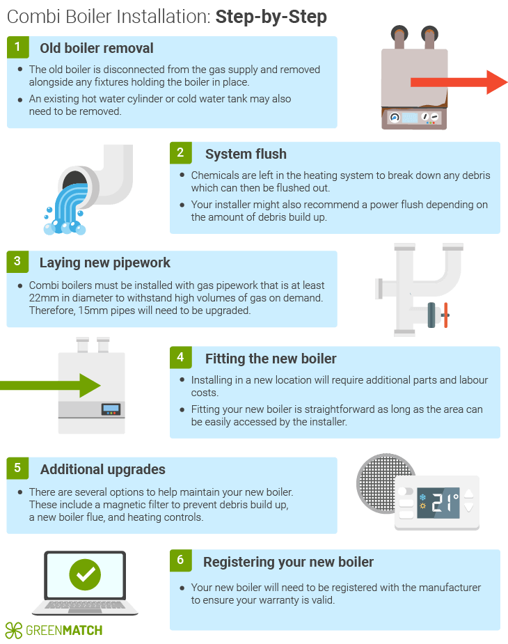 combi boiler installation diagram