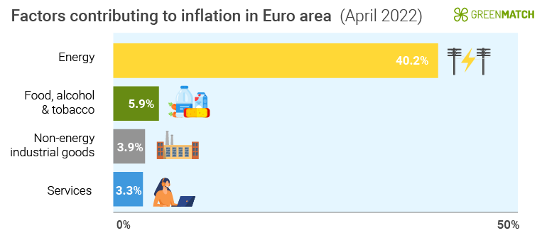 Inflation Factors and Their Contribution