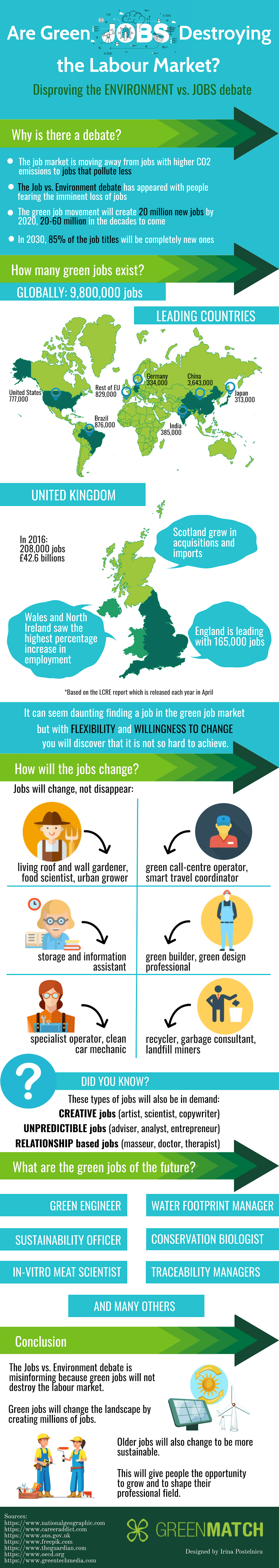 Infographic-Do green jobs affect the labour market?