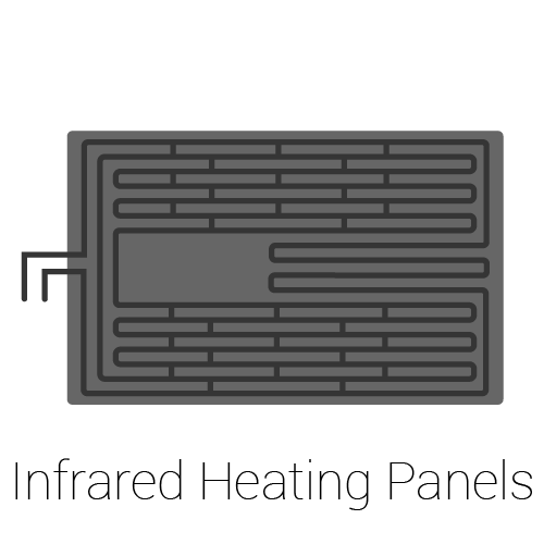 Infrared heating panels
