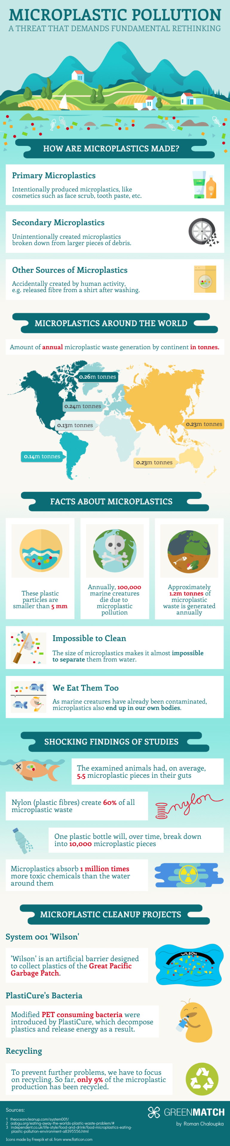 The Pros And Cons Of Microbeads