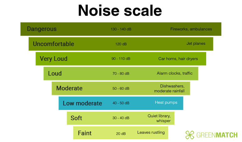 Air source heat pumps - Uswitch