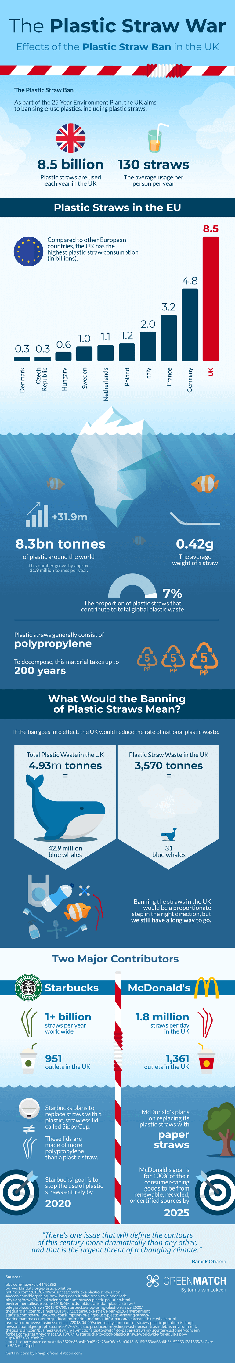 Starbucks Straw Ban: Sippy Cups Will Replace Plastic Straws by