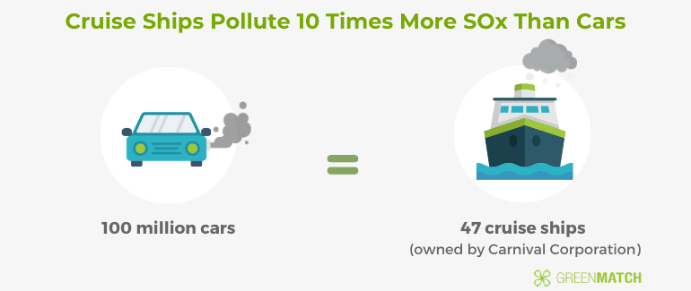 Comparing Level Of Pollution Between Cars and Cruise Ships