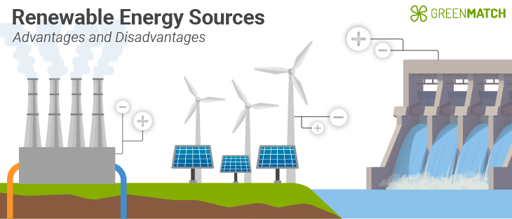 Advantages and Disadvantages of Renewable Energy - v2