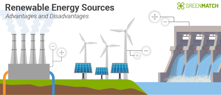Vag gyldige forord What are the Pros and Cons of Renewable Energy? | GreenMatch
