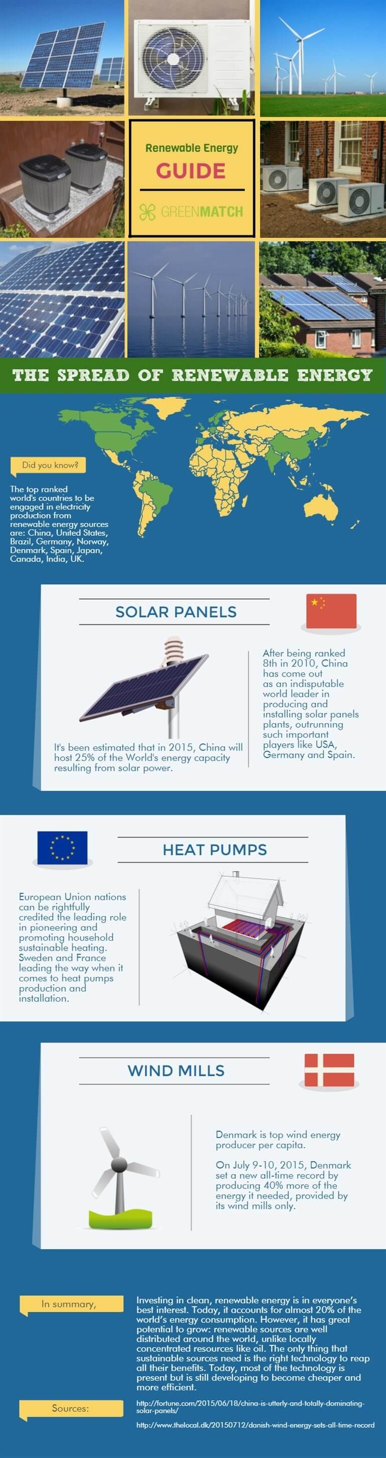 Spread of Renewables Infographic