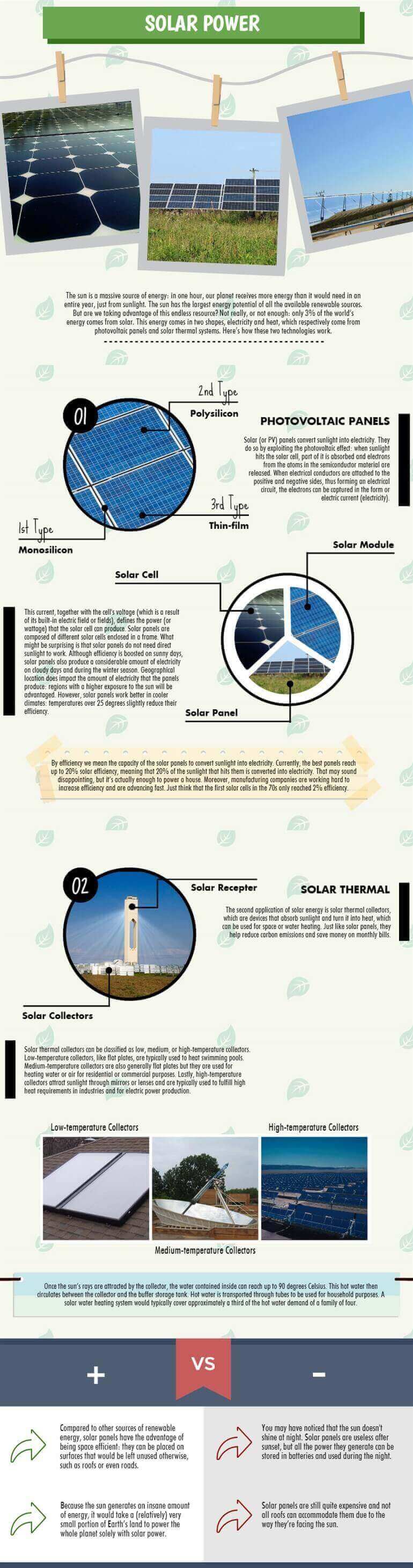 Infographic About Solar Power
