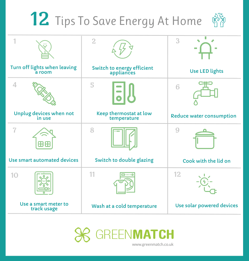 Energy conservation methods